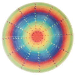 Wooden Multiplication Wheel